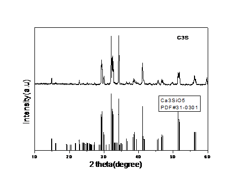 Reference XRD pattern for tricalcium silicate with PDF comparison