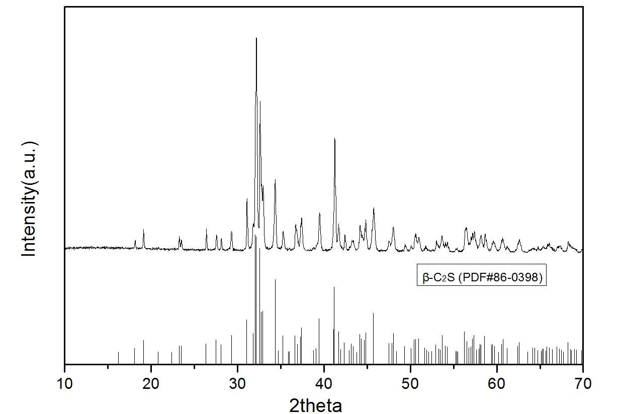 Reference XRD pattern for beta dicalcium silicate with PDF comparison